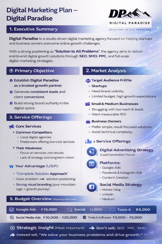 digital marketing plan